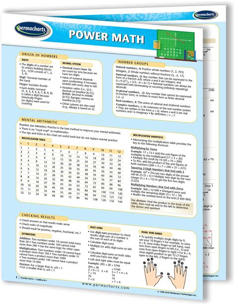 Image result for Algebra Guide