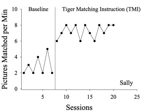 Experimental Design Examples ABA 的图像结果