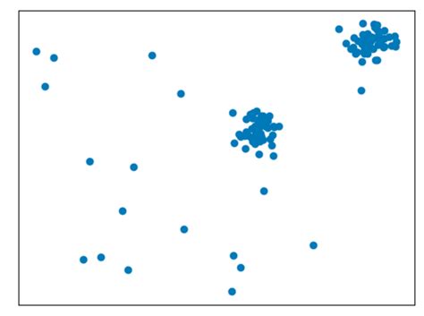 Image result for How to Find Outliers in Given Data Python