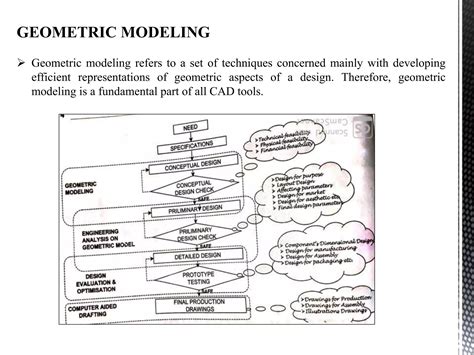 Image result for Computerised Aided Design