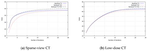 Nonlocal Total Variation Using the First and Second Order Derivatives ...