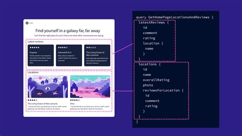 Image result for Graphql Interface