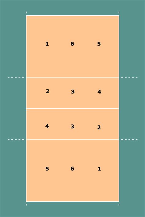 Image result for Visual Reperesentation of a Script Designer Example