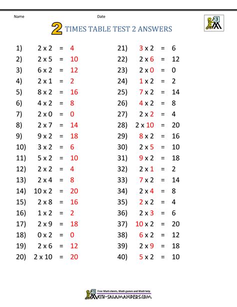 Image result for 2 Times Table Practice Sheets