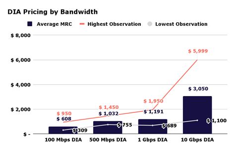 Network Bandwidth 的图像结果