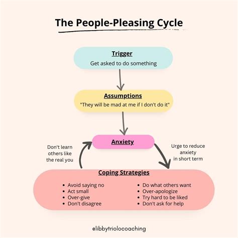 Finding Your Voice: Empowering Steps to Overcome People-Pleasing — Jess ...