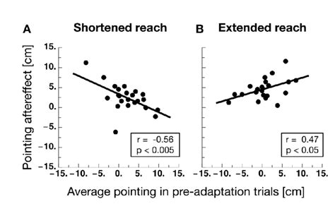 Pointing Effect 的图像结果