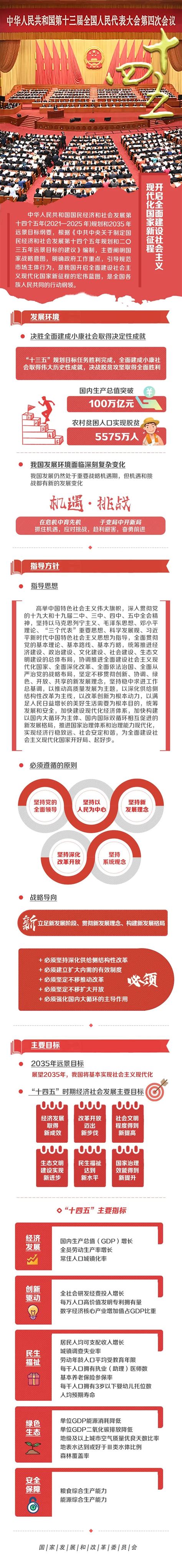 图解“十四五”规划《纲要》 - 川观新闻