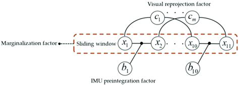Factor Graph 的图像结果