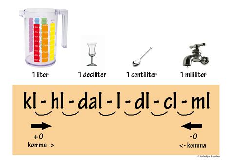 Opzetboekje rekenen – Artofit