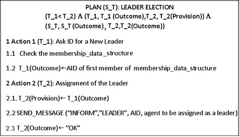 Image result for Randomized Algorithm in Election Leader Algorithm