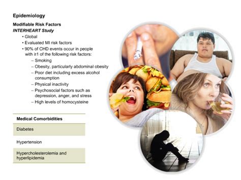 Image result for Cachexia Test