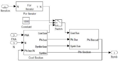 Image result for Algorithm Simulation Questions
