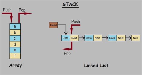 Stack DSA 的图像结果