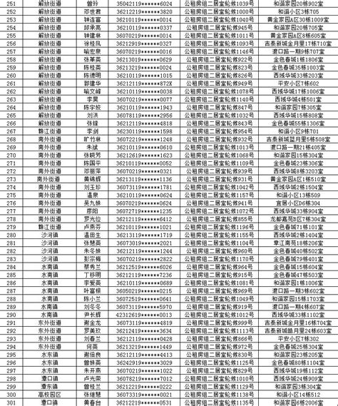 思茅区发布公租房“清退令”！已清退92户，还将对11个小区……