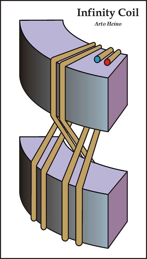 Image result for Infinity Coil Review