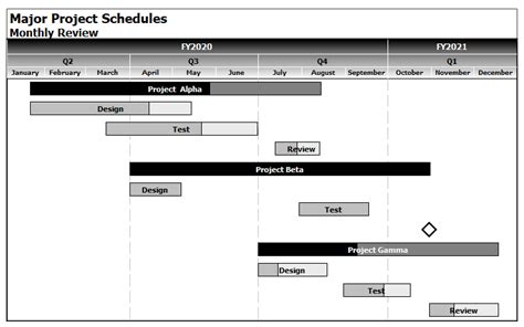 Gantt Chart Examples – Project Management Software