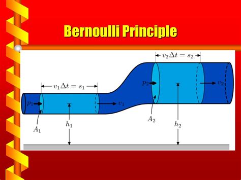 Image result for Introduction to Process Technology