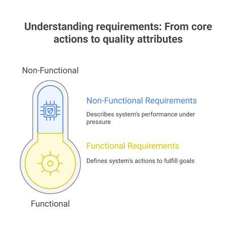 Functional and Non-Functional Requirements for Enterprises | Abstracta