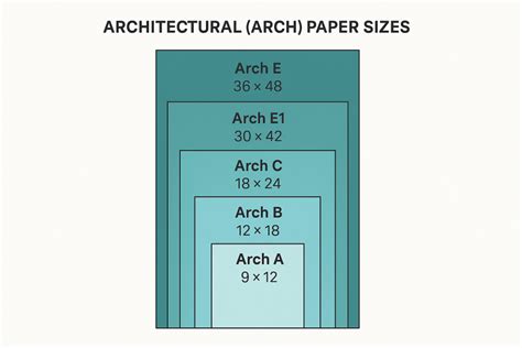 Architectural Paper Sizes - Arch, ANSI & ISO Charts - archisoup