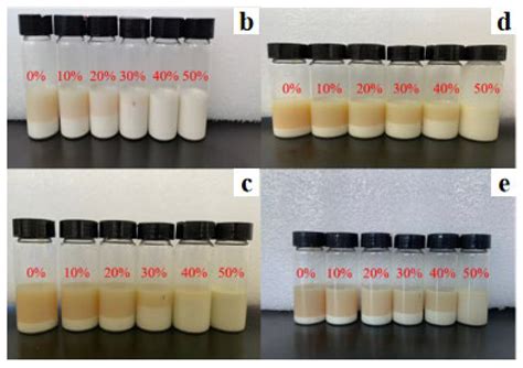 Preparations of 25 wt% of Pyraclostrobin Nanosuspension Concentrate (SC ...