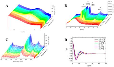 Data Mining of Polymer Phase Transitions upon Temperature Changes by ...