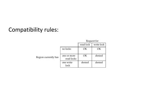 Image result for Unix Compiler