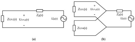 Reduced-Order Modeling and Stability Analysis of Grid-Following and ...