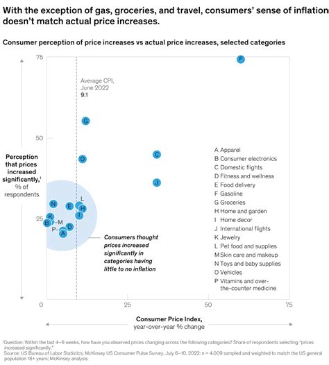 Mind the Gap: Roommates, childhood bedrooms, and $226,000 on rent: Gen ...