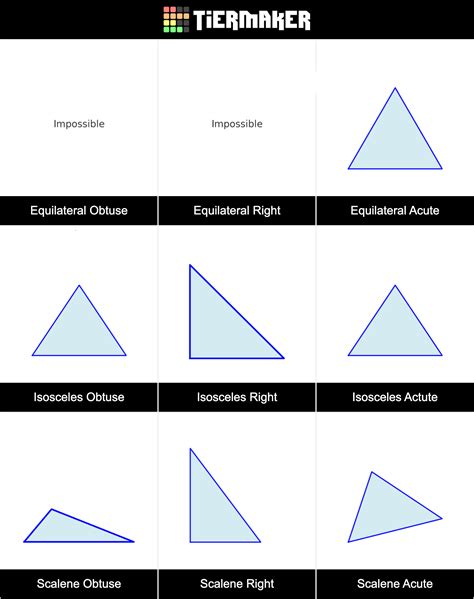 Obtuse Equilateral Triangle Types Of Triangles Geometry Types Of
