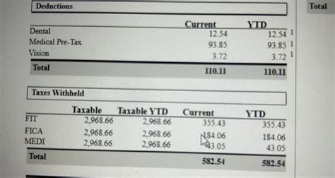 Taxes withheld on paycheck for FIT is a lot almost $400!! Did my ...