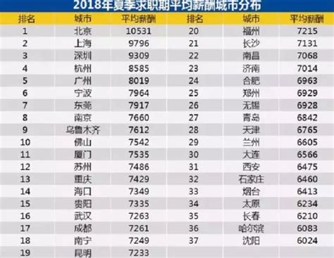 宜昌退休工资水平标准大概多少钱一个月2024年
