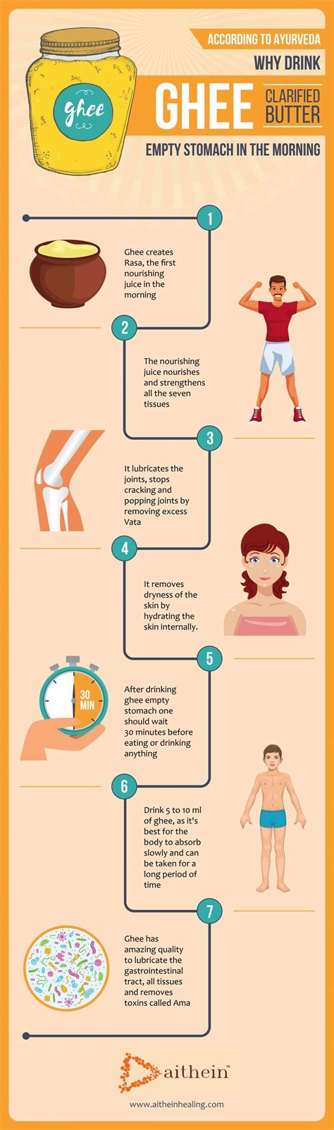 Drinking Ghee on Empty Stomach, Benefits of drinking Ghee