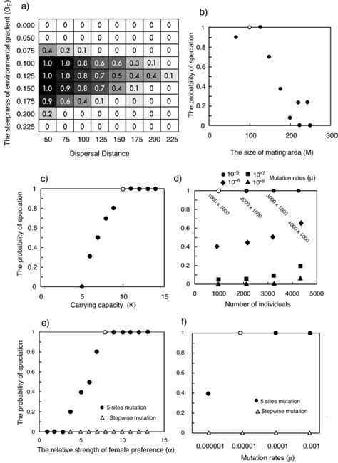 Image result for Environmental Gradient