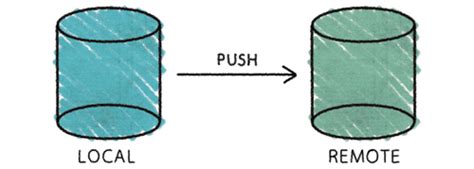 Image result for Algorithms of Push Operation with Explanation