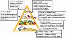 alimentazione un anno il mio olistico l alimentazione nella prima infanzia alimentazione un anno il mio olistico l alimentazione nella prima infanzia
