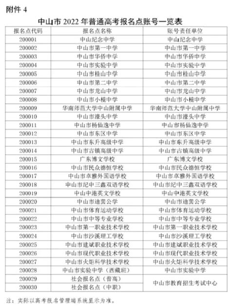 中山市2022年普通高考社会报名点_广东招生网