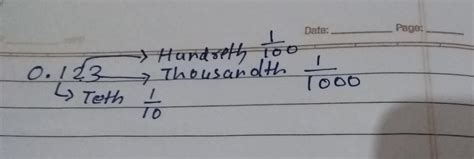 put a decimal point in 1324 so that the 3 has a value of 3/10ths ...