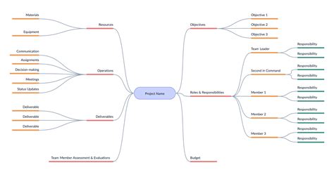 Image result for Simple Mind Map Examples