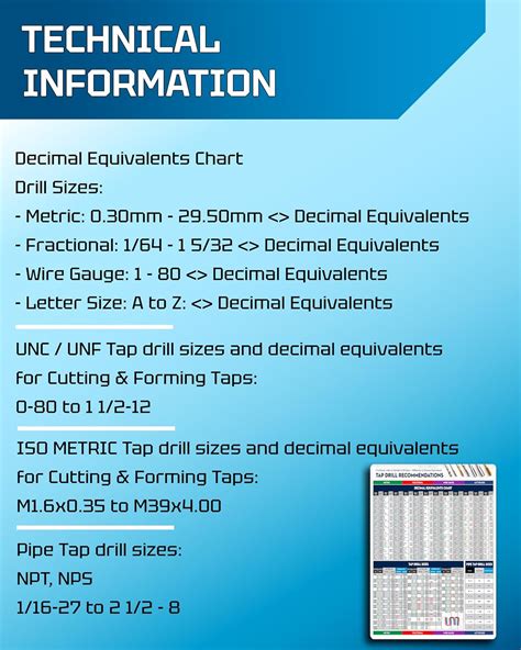 Tap Drill Recommendations Chart for Fractional Letter & Number Drill ...