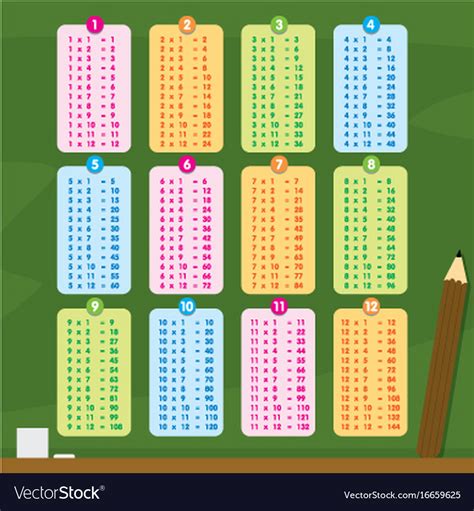 Image result for Multiplication Cartoon