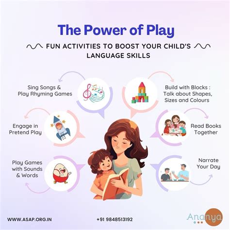 Image result for Play Language Development