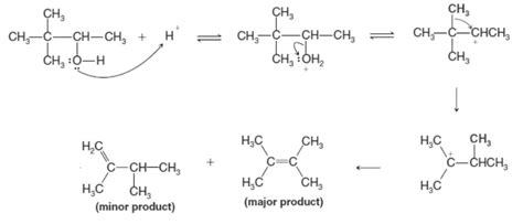 Preparation of Alkenes: Different Methods