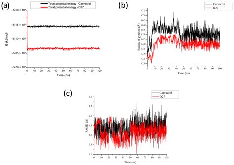 Design of Novel TRPA1 Agonists Based on Structure of Natural ...