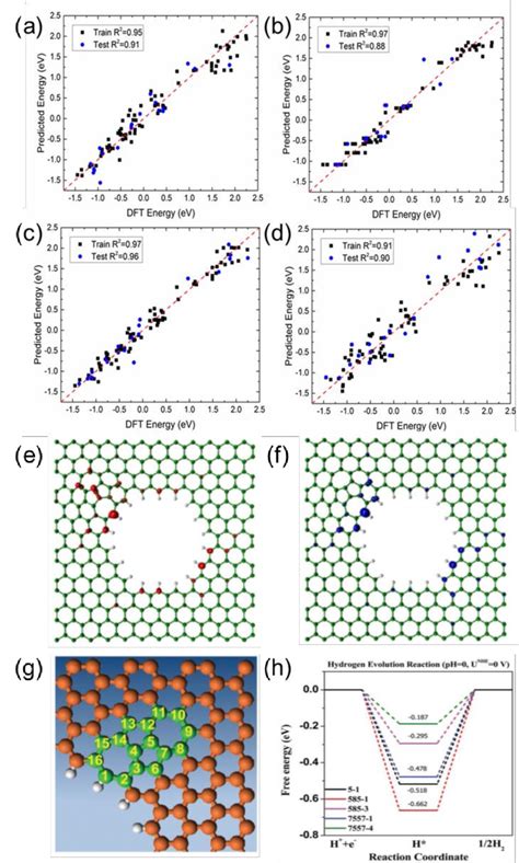 Image result for DFT Kernel