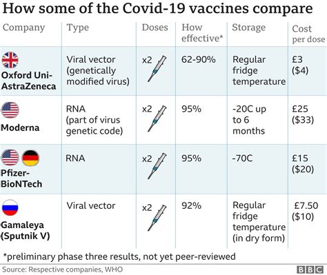 Coronavirus vaccine: China jab 86% effective, UAE says - BBC News