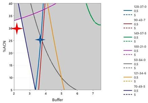 Determination of Response Factors for Analytes Detected during ...