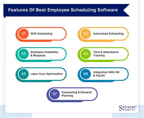 Image result for Employee scheduling software Features
