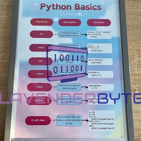 Image result for Python Coding Cheat Sheet