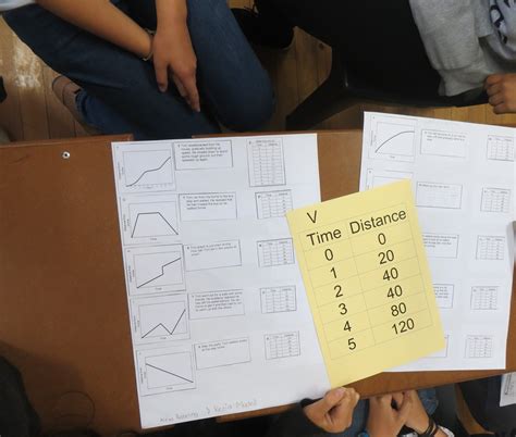 Image result for Distance Time Graphs Drawing